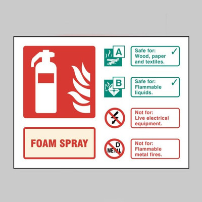 Fire Action Signs