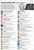 Construction site safety checklist poster - Safety Sign