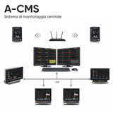 Sistema di monitoraggio centrale A-CMS