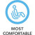 Carolina 12.0 Sit - Inside Touring Kayak  - comfort logo