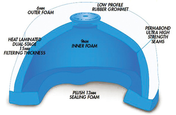 Profilter Premium Air Filter-Kawasaki / Suzuki Mtx-3403-00