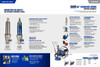 GMAX 3400 Standard Series Gas Airless Sprayer