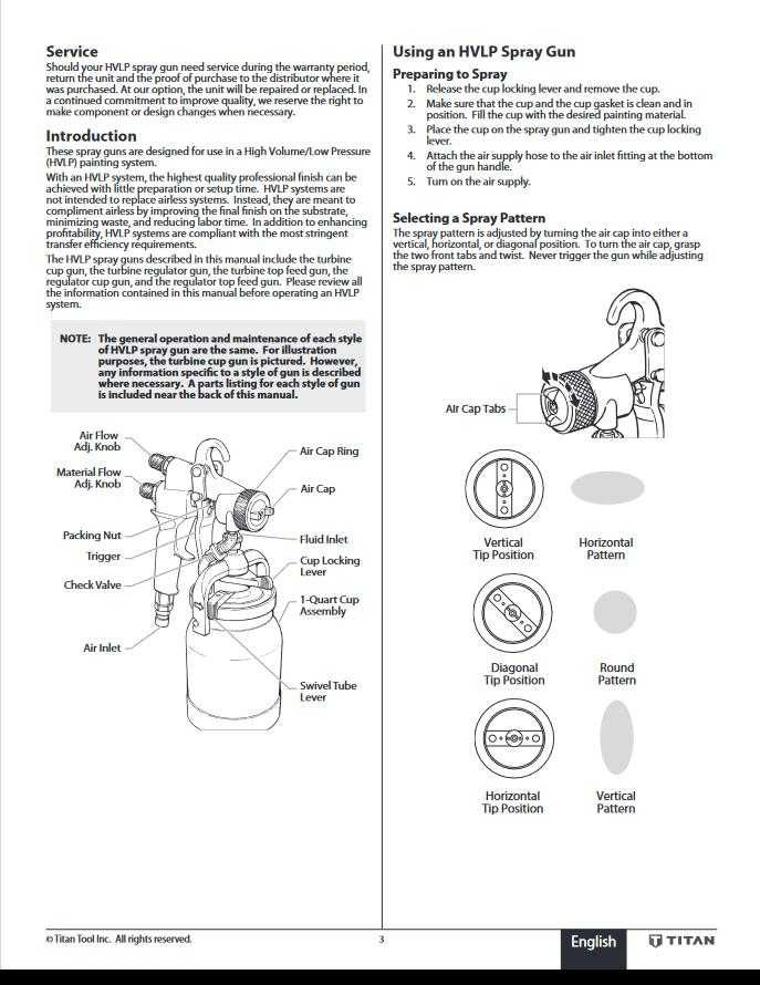 Jeu D'aiguilles Pour Pistolet à Peinture Titan CapSpray HVLP Maxum II - Référence 0276228, #4