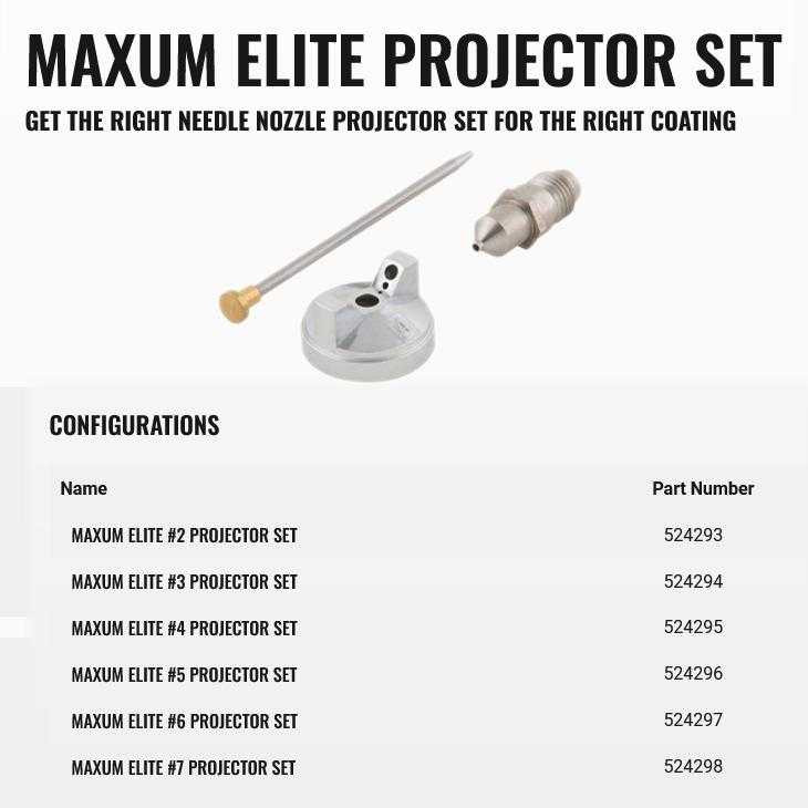 Titan Maxum Elite Projector Sets | Needle & Nozzle Sets 524293