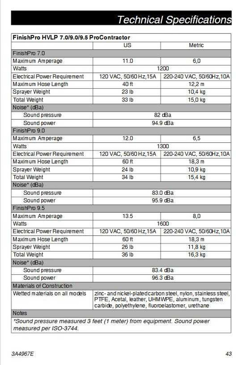 FinishPro HVLP 7.0 Standard Series Sprayer