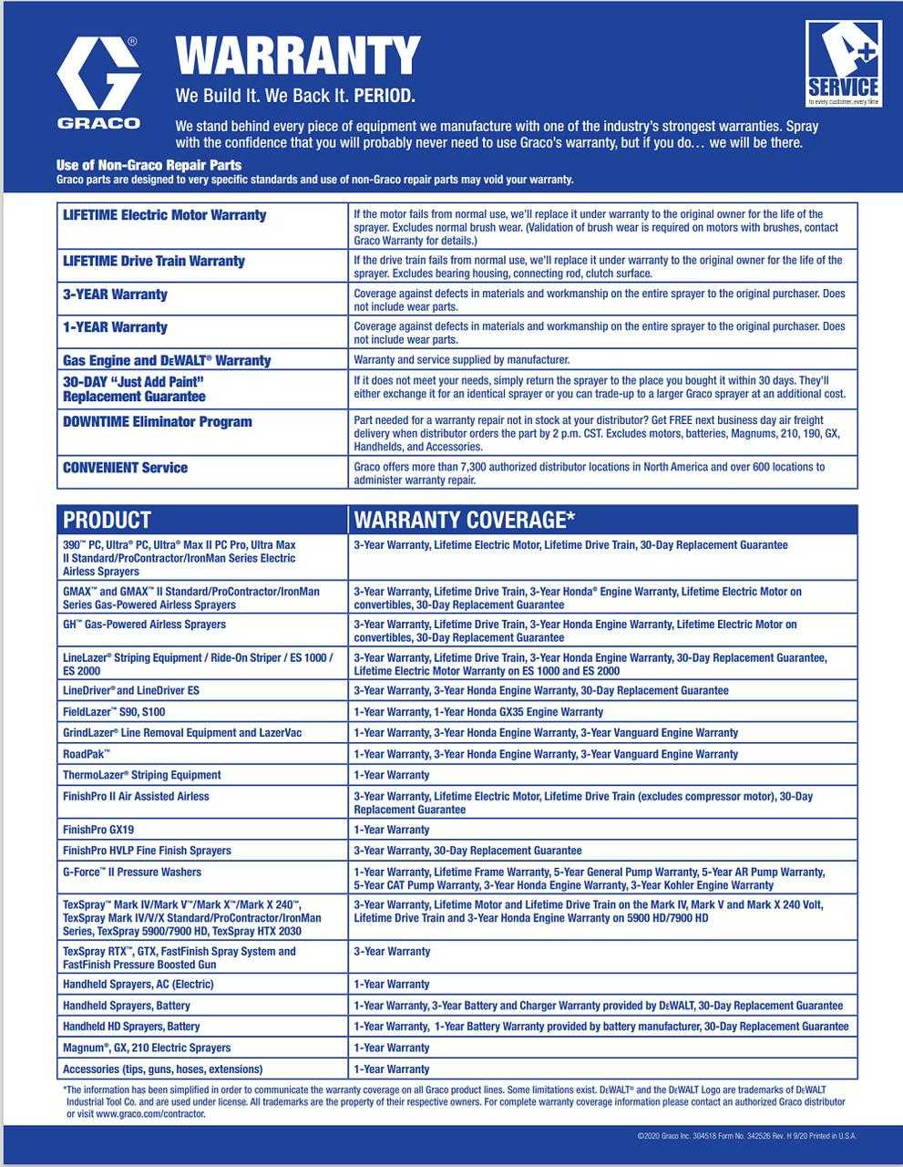 FinishPro HVLP 9.0 Standard Series Sprayer