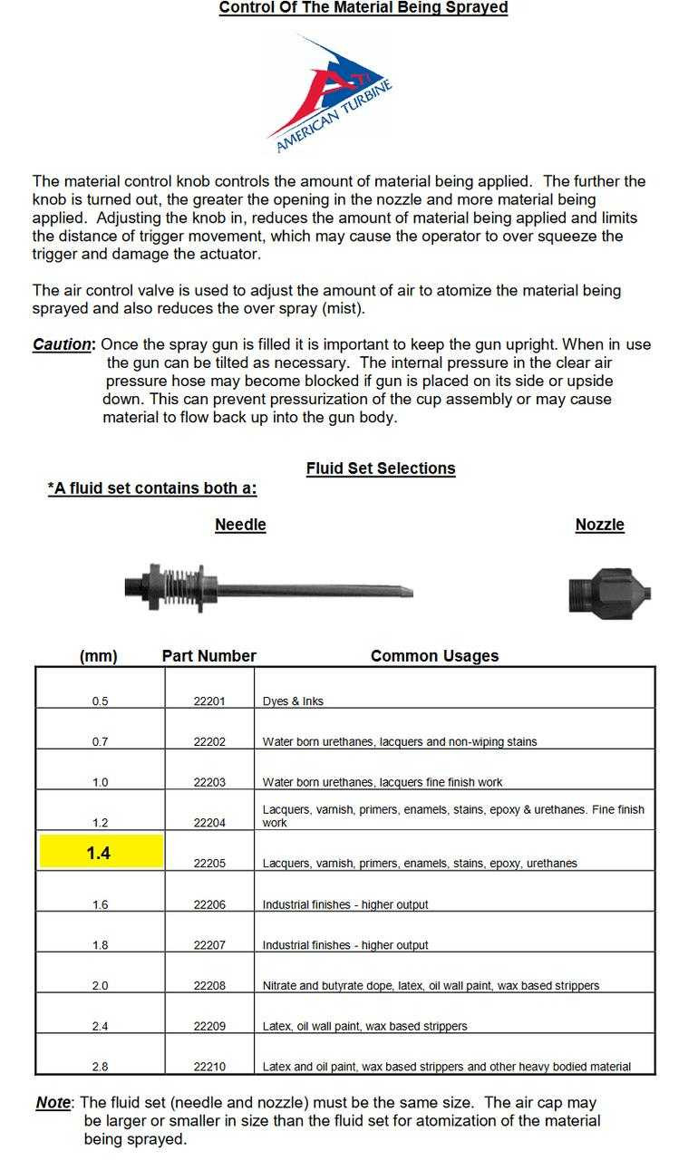 American Turbine Spray Gun 1.4 mm Fluid Set