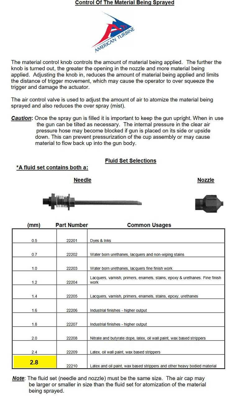 American Turbine Spray Gun 2.8 mm Fluid Set