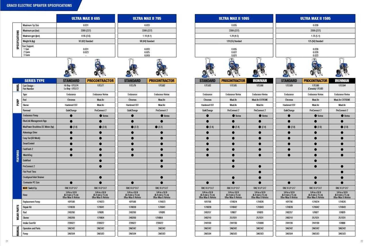 Ultra Max II 595 PC Pro Electric Airless Sprayer Hi-Boy