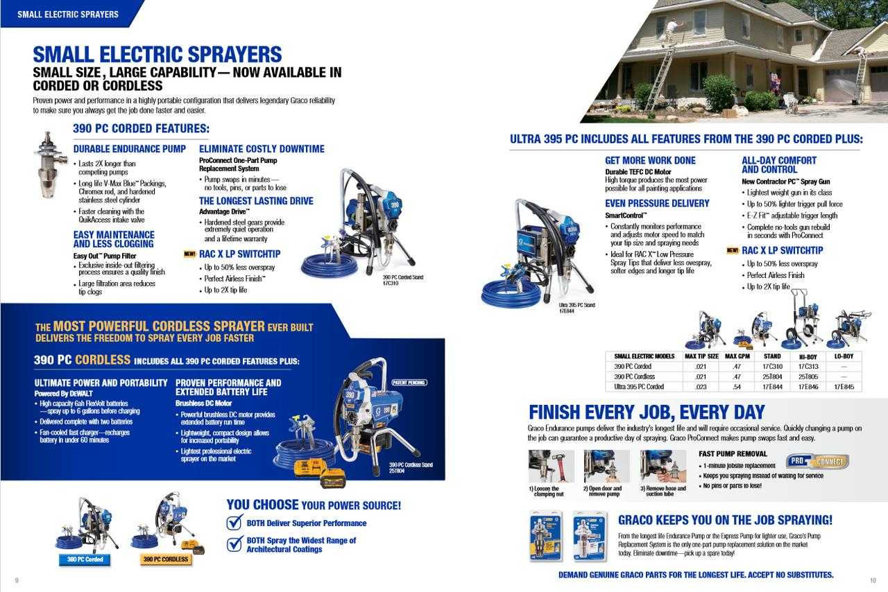 Ultra Max II 695 ProContractor Series Electric Airless Sprayer
