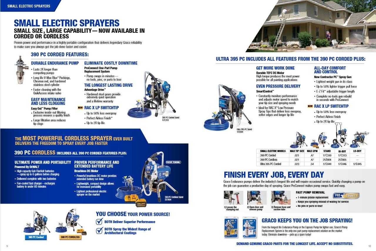 Ultra Max II 1595 Standard Series Electric Airless Sprayer