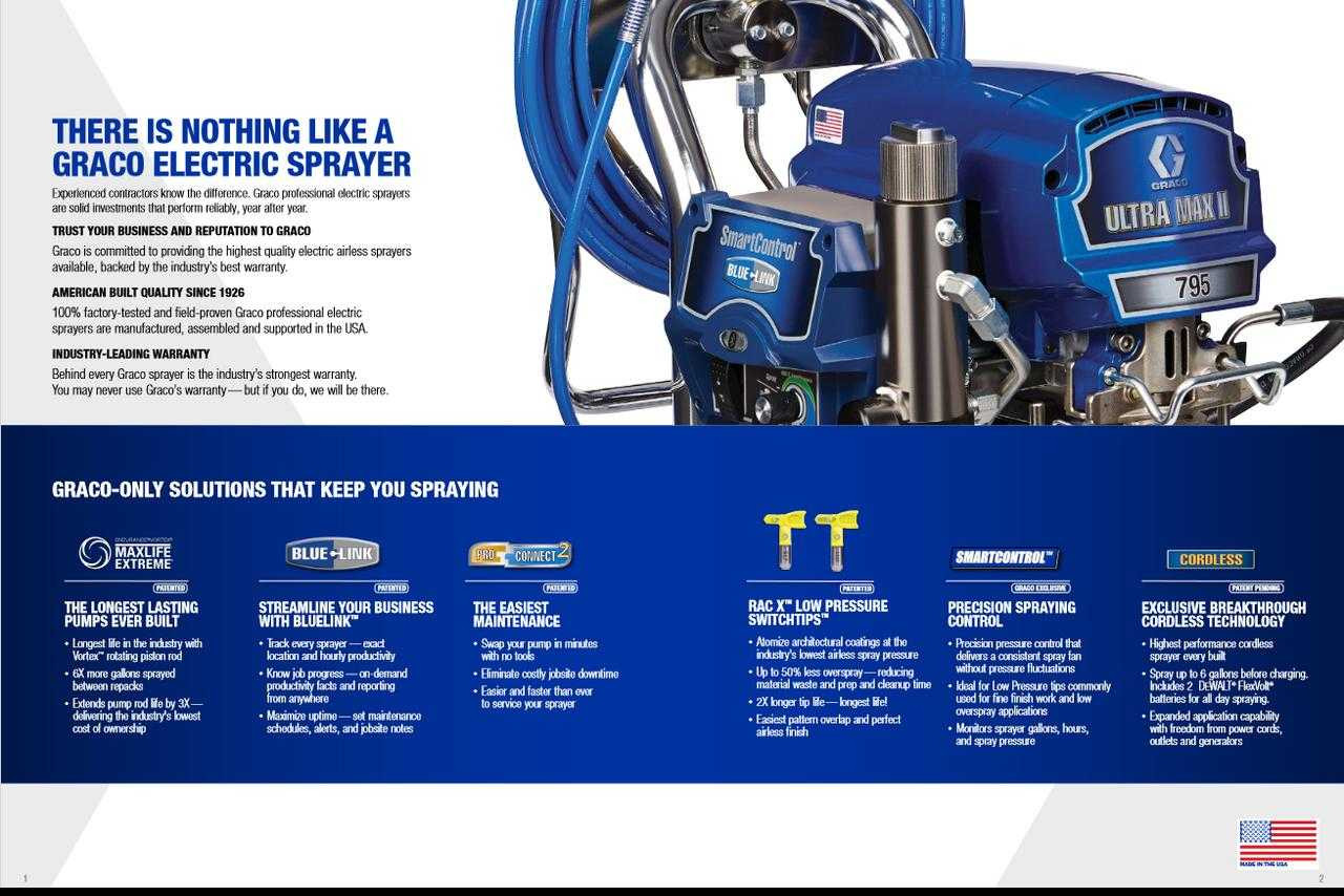 Ultra Max II 1595 Standard Series Electric Airless Sprayer