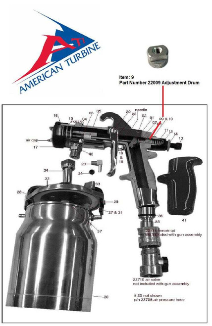 Adjustment Drum