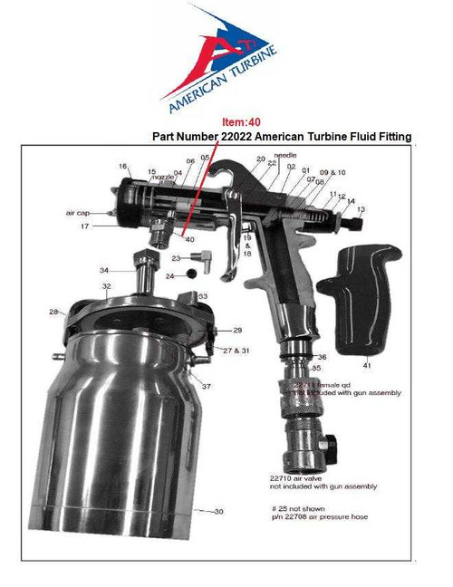 American Turbine Fluid Fitting