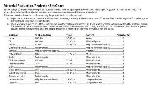 Maxum Elite Projector Set