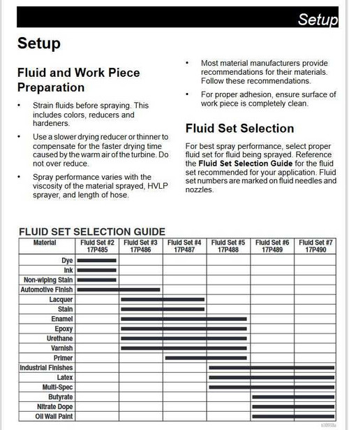 #5 Quick Release Fluid Needle-Nozzle Set