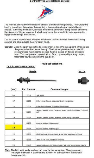 American Turbine Spray Gun 1.8 mm Fluid Set