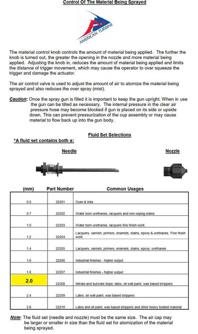 American Turbine Spray Gun 2.0 mm Fluid Set