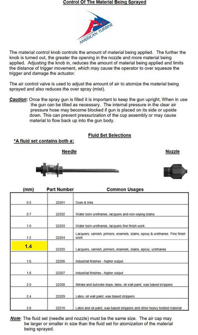 American Turbine Spray Gun 1.4 mm Fluid Set