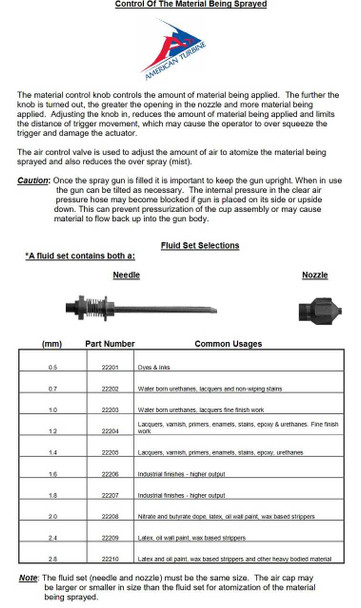 American Turbine Spray Gun Fluid Set Complete