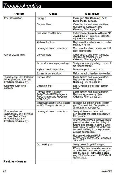 FinishPro HVLP 7.0 Standard Series Sprayer