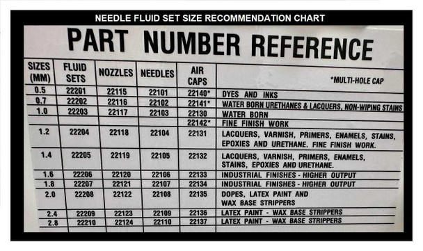 American Turbine AT-950 Two Stage with Gravity Spray Gun