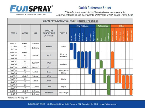 Fuji Spray Aircap Set #2 for T-Series 1.8 mm