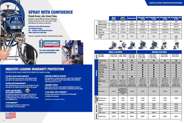 Ultra Max II 795 ProContractor Series Electric Airless Sprayer