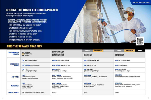 Ultra Max II 1095 Standard Series Electric Airless Sprayer