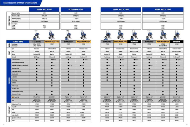 Ultra Max II 1095 IronMan Series Electric Airless Sprayer