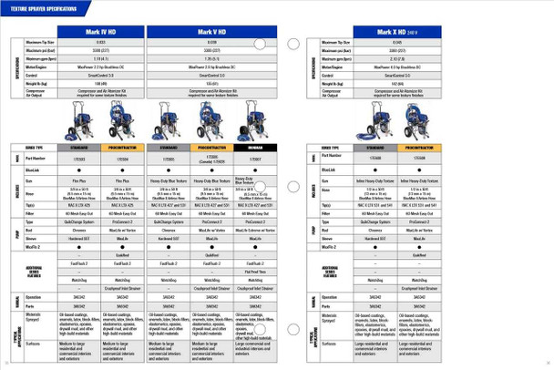 Mark V HD 3-in-1 IronMan Series Electric Airless Sprayer