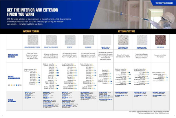 Mark V HD 3-in-1 IronMan Series Electric Airless Sprayer