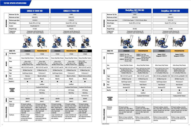 Mark X HD 3-in-1 ProContractor Series Electric Airless Sprayer