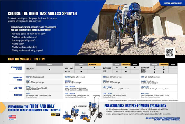GMAX 3400 Standard Series Gas Airless Sprayer