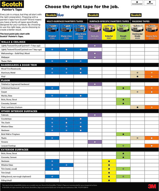 3M 2020 Scotch General Purpose General Purpose Masking Tape