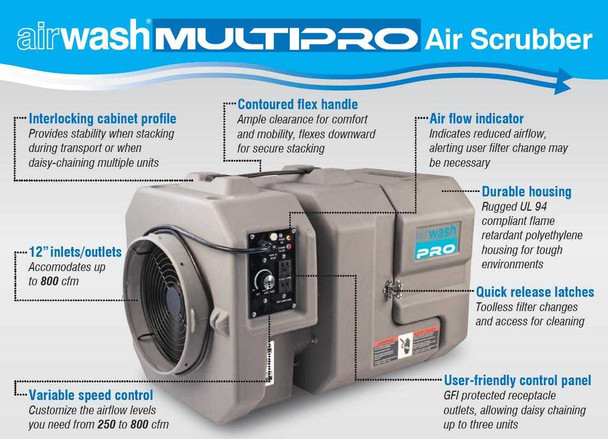 Airwash MultiPro Air Filtration System