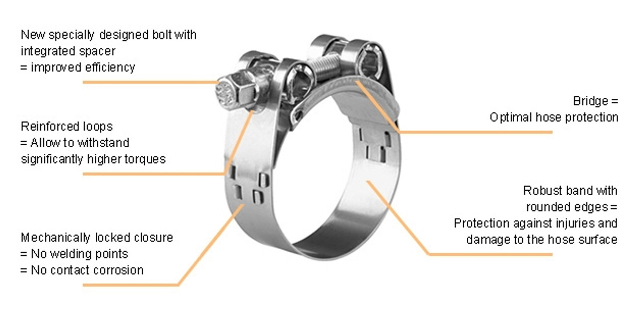 Norma heavy duty bolted clamp in all 304 stainless steel.