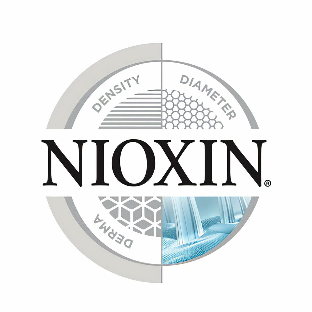 Nioxin