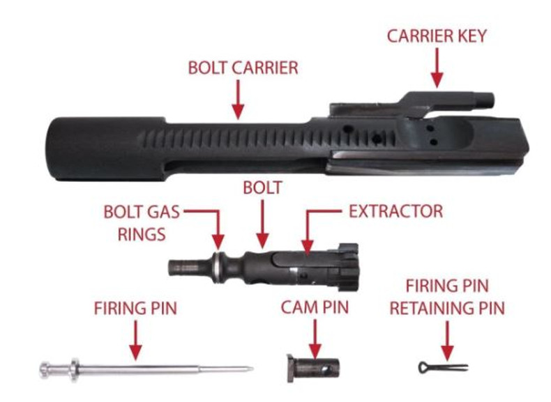 The Full Guide to the AR-15 Bolt Carrier Group - AR-15 Lower Receivers