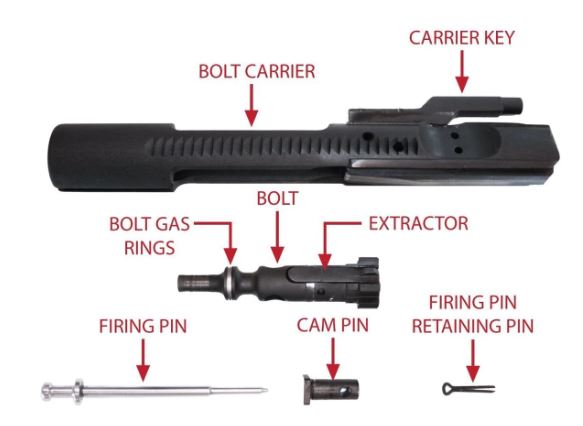 APF AR15/M16/AR10 GAS KEY SCREWS