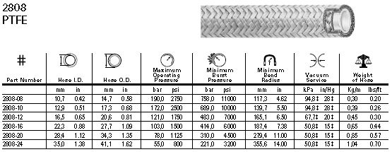 2808-ptfe-sizes.jpg