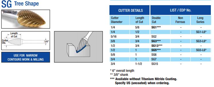 sg3-specs.jpg