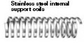 Internal Support Coil 0.97''Aeroquip