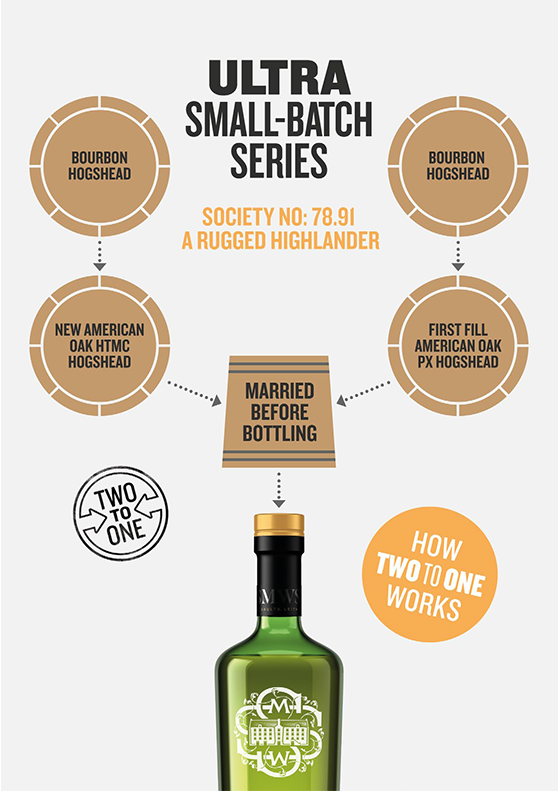 A rugged Highlander (78.91) | SMWS