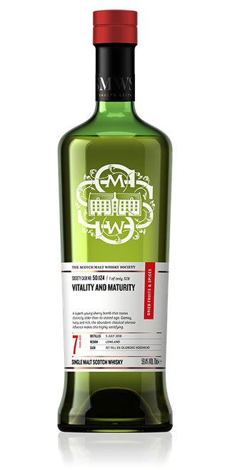 Vitality and maturity