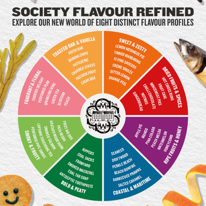 Explore our new flavour profiles