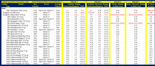 G9 9mm+P 124 gr Woodsman Performance