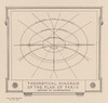 Art Prints of Theoretical Diagram of Paris, 1905 (1625007) by Burnham and Bennett