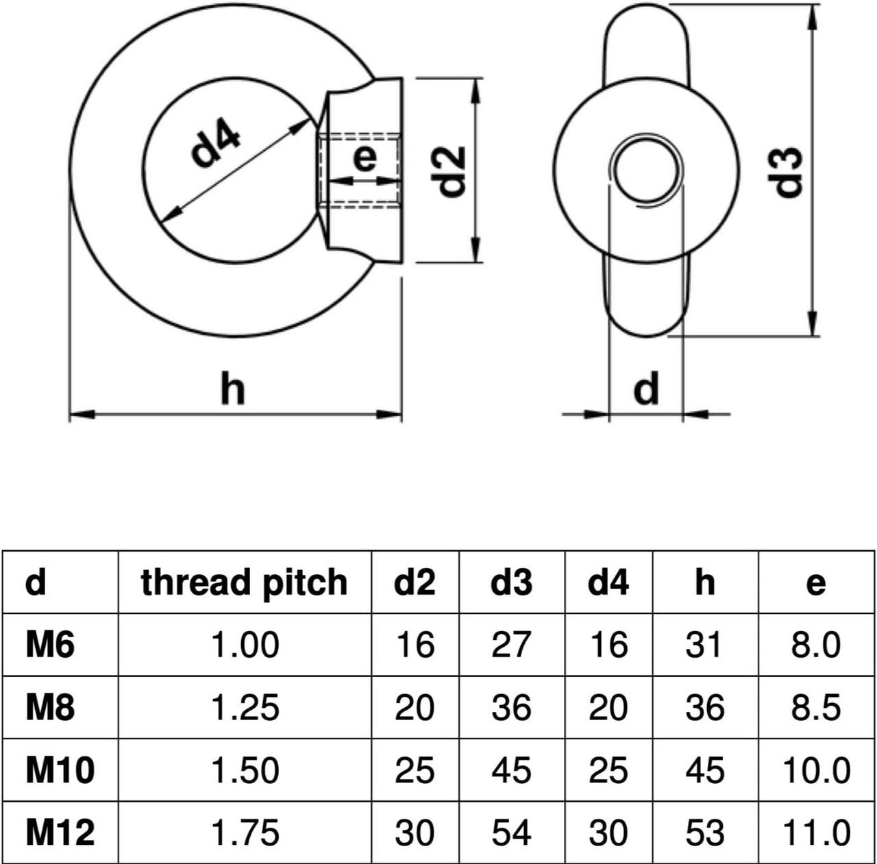 Eye Nuts 316 A4 Marine Grade Stainless Steel Lifting Eye Nuts M6 M8 M10 M12 DIN 582 (M12)