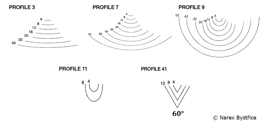 Narex carving chisel profiles